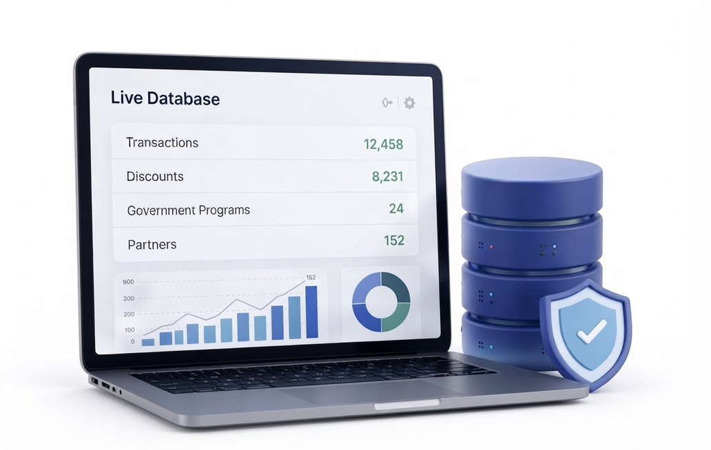 Live database dashboard of transactions and discounts
